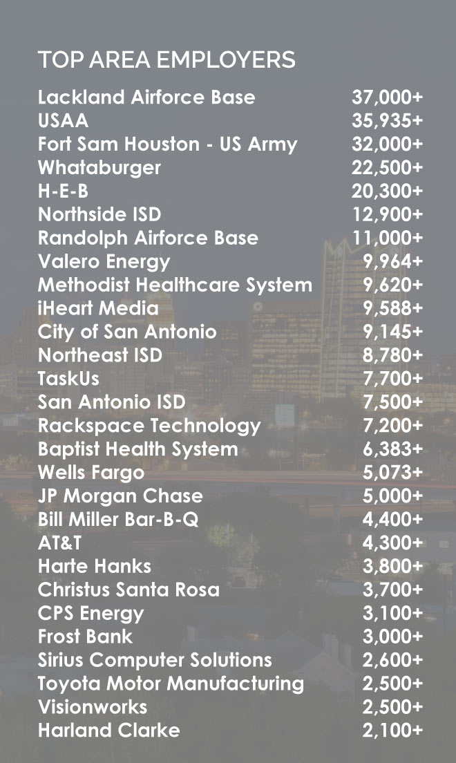 top-area-employers